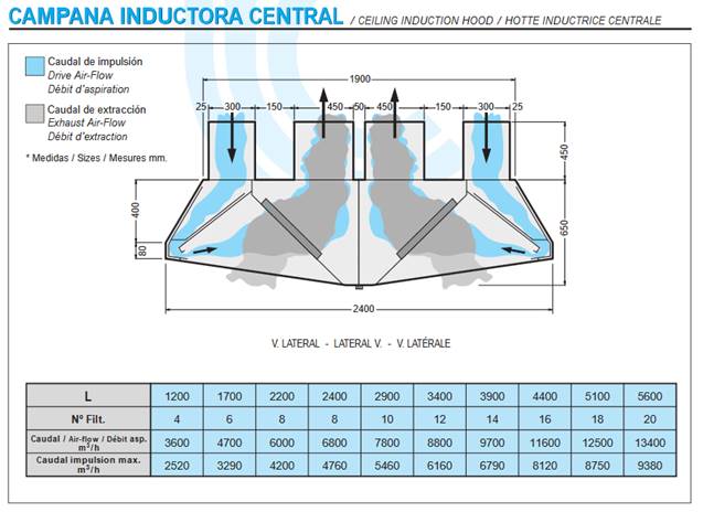 inductiedampkap 10